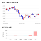 종목,점수,투자,호텔신라,기업,수익률