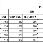 펀드,주식형