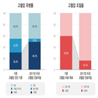 고혈압,미국,심혈관질환,혈압,기준,환자,목표