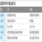 금리,자동차,오토론,카드사,대출,은행,캐피털,할부,모바일