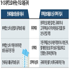 주택,대출,구입,주택담보대출,규제지역,기존,경우,추가,신규,1억