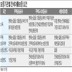 전세대출보증,한도,1억,전세자금대출,소득,확인,2주택