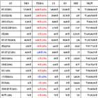 가상화폐,비트코인,리움,거래,가장