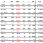 가상화폐,비트코인,리움,거래,가장