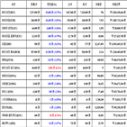 비트코인,가상화폐,리움,보이,거래