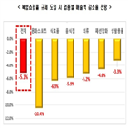 복합쇼핑몰,규제,입점,소상공인,문화스포츠,한경연