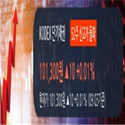 단기채권,미래에셋