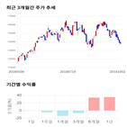 종목,점수,투자,삼성전기,기록,기업
