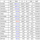 비트코인,가상화폐,리움,거래,하락세