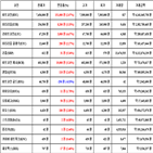 비트코인,가상화폐,리움,거래,리플