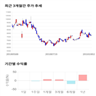 종목,점수,투자,기업,제이에스티나,측면