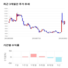 종목,점수,녹스,투자,기업,측면