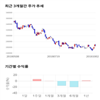 종목,점수,투자,아모레퍼시픽,주가,기업