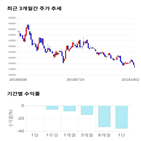 종목,점수,투자,주가,만도,측면