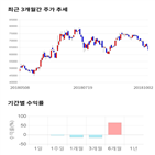 종목,점수,투자,애경산업,기업,주가