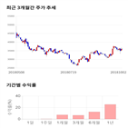 종목,점수,투자,코스메카코리아,측면,기업