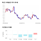 종목,점수,바텍,투자,기업,기록