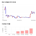 종목,점수,투자,한국특수형강,기록,주가