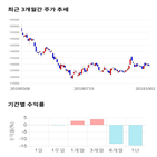 종목,점수,투자,현대차,주가,수익률