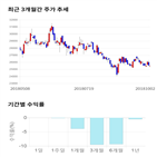 종목,점수,투자,주가,수익률,기록