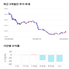 종목,점수,투자,클리오,주가,기업