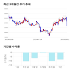 종목,점수,투자,기업,기록,측면