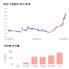 종목,점수,투자,알톤스포츠,주가,기록