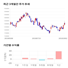 종목,점수,투자,LG생활건강,주가,기업