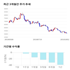 종목,점수,투자,측면,기록,주가