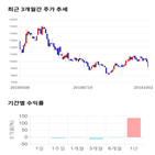 종목,점수,코스믹,투자,기업,주가