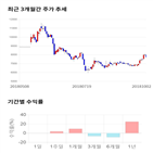 종목,점수,투자,글로벌텍스프리,기업,수익률