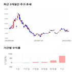 종목,점수,투자,세명전기,주가,기업