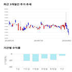 종목,점수,투자,지티지웰니스,주가,기업