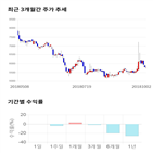 종목,점수,투자,샘코,기업,수익률