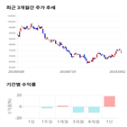 종목,점수,투자,한국금융지주,주가,수익률