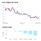 종목,점수,투자,주가,삼양사,기록