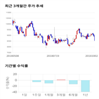 종목,점수,투자,기업,기록,측면