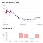 종목,점수,투자,고려개발,측면,기록