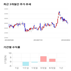 종목,점수,투자,테이팩스,측면,기록