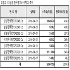 펀드,삼성,한국형,출시,변동성,상품,글로벌