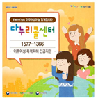 이주여성,폭력피해