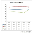 상가,규제,매각률,다주택,아파트,풍선효과