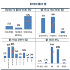 기업,물류,중국,현지,서비스,통관