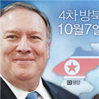 대통령,폼페이,방북,트럼프,장관,비핵화