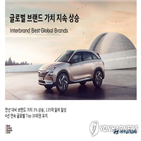 브랜드,가치,올해