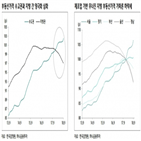 인상,금리,기준금리,지방,국내,내수침체