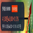 차트,한라홀딩스