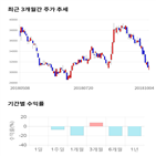 종목,점수,투자,뷰웍스,측면,기록