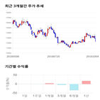 종목,점수,투자,루트로닉,주가,기업