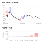 종목,점수,투자,유에스티,기업,주가